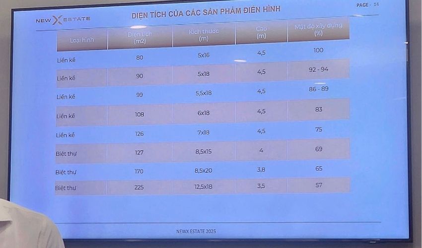 Dự án Doji Emerald Symphony được quy hoạch với đa dạng sản phẩm